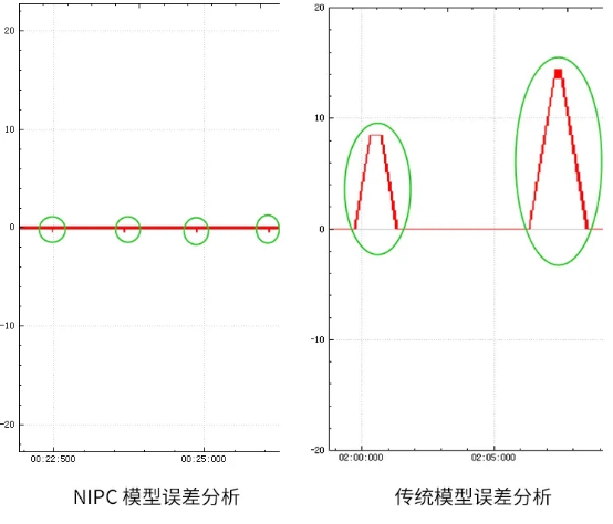 全新一代“快-準-穩(wěn)”彈簧機控制器來襲！761.png
